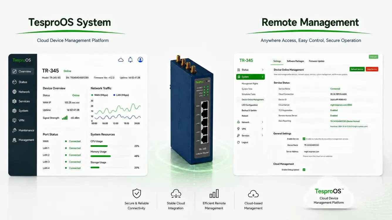 5G Industrial Router For High-Bandwidth IoT Applications
